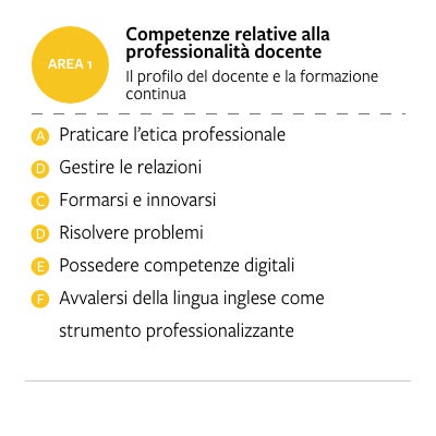 Syllabus Expert Teacher - Area 1