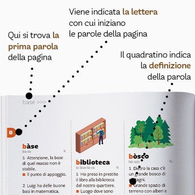 vocabolario illustrato -  infografica interni 3