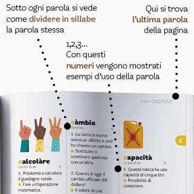 vocabolario illustrato -  infografica interni 4