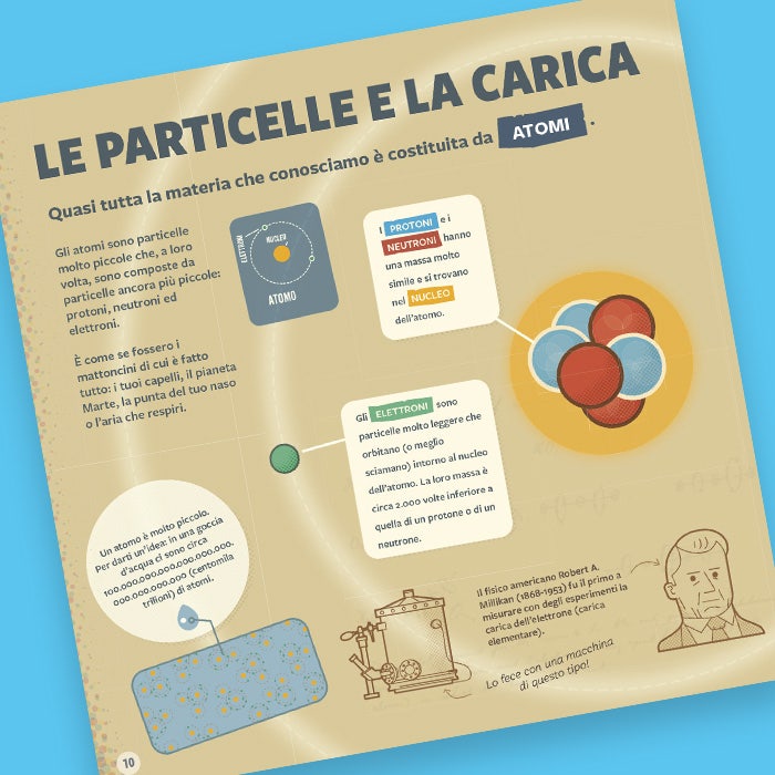 Il mio primo libro dell’elettromagnetismo Infografica 1