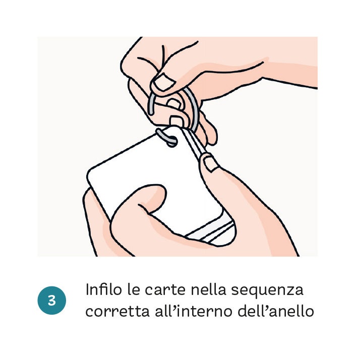 Infilo le carte nella sequenza corretta all'interno dell'anello