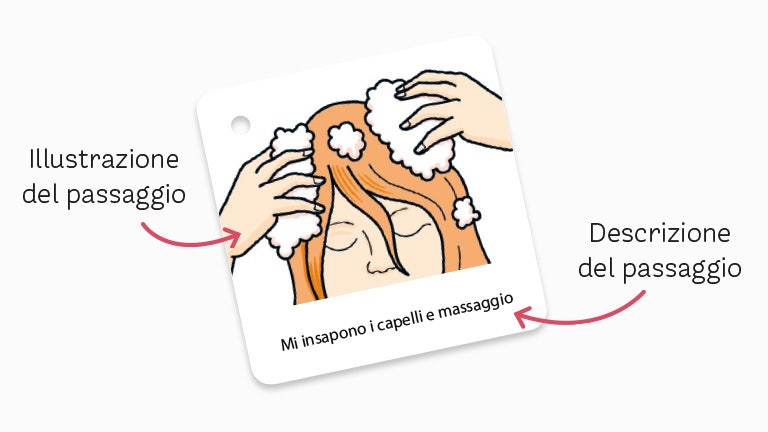 Nel fronte di ogni carta