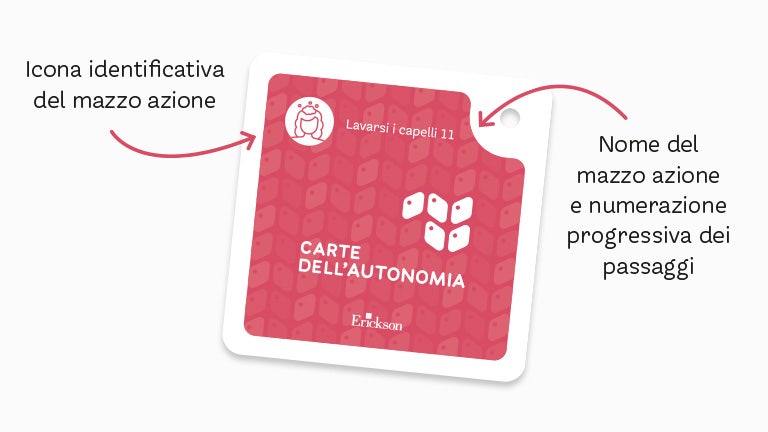 Nel retro di ogni carta