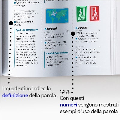 vocabolario illustrato -  infografica interni 3